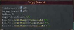 Stressed supply network.png